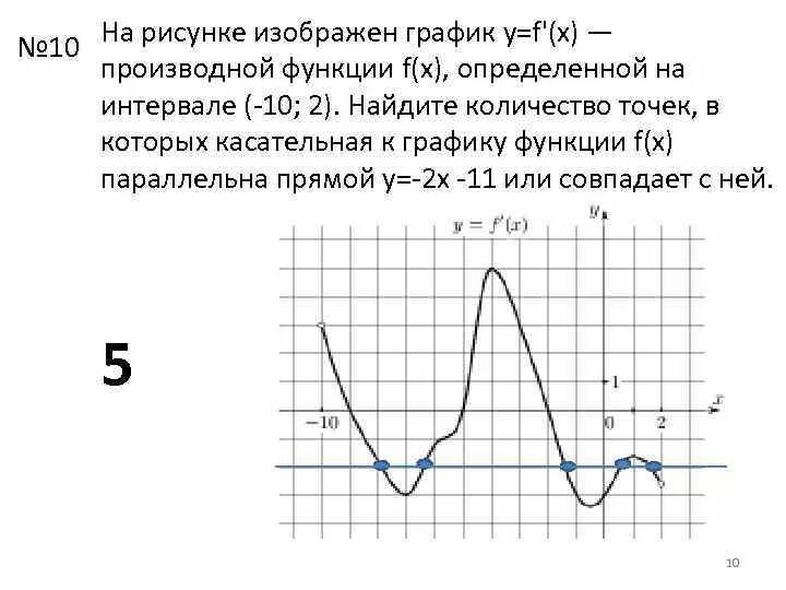 На рисунке изображен график функции 10 3. На рисунке изображен график производной. На рисунке изображен график функции. На рисунке изображён график y f' x производной функции f x. На рисунке изображен график функции и график производной функции.