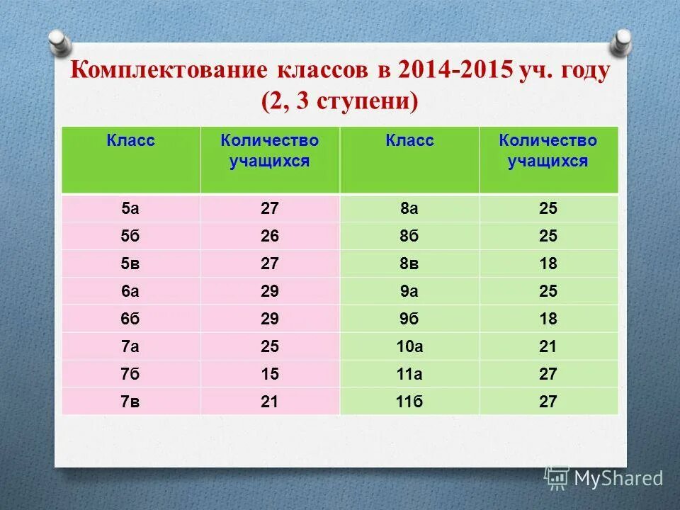 Сколько классов в странах. Сколько классов в странах
