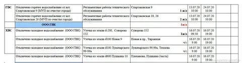 Горячая вода вологда график