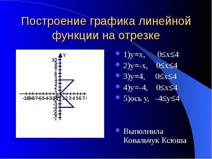 График линейной функции отрезок