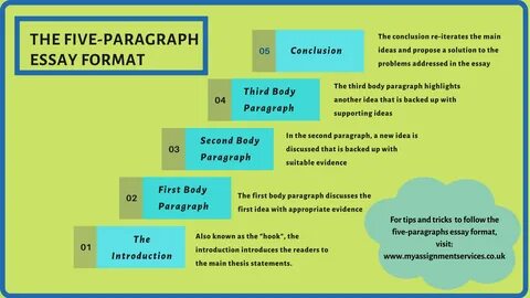 How to Write a Paragraph for Essay.