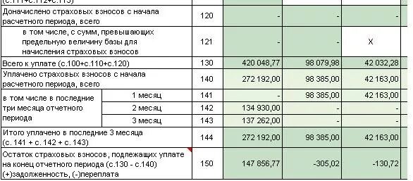 Начисление страховых взносов проводки 2023. Страховые взносы уплачиваемые физическими лицами. Начислены взносы. Начисление страховых взносов. Страховые взносы проводки.