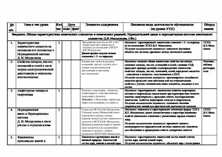 Ктп по химии габриелян 2023