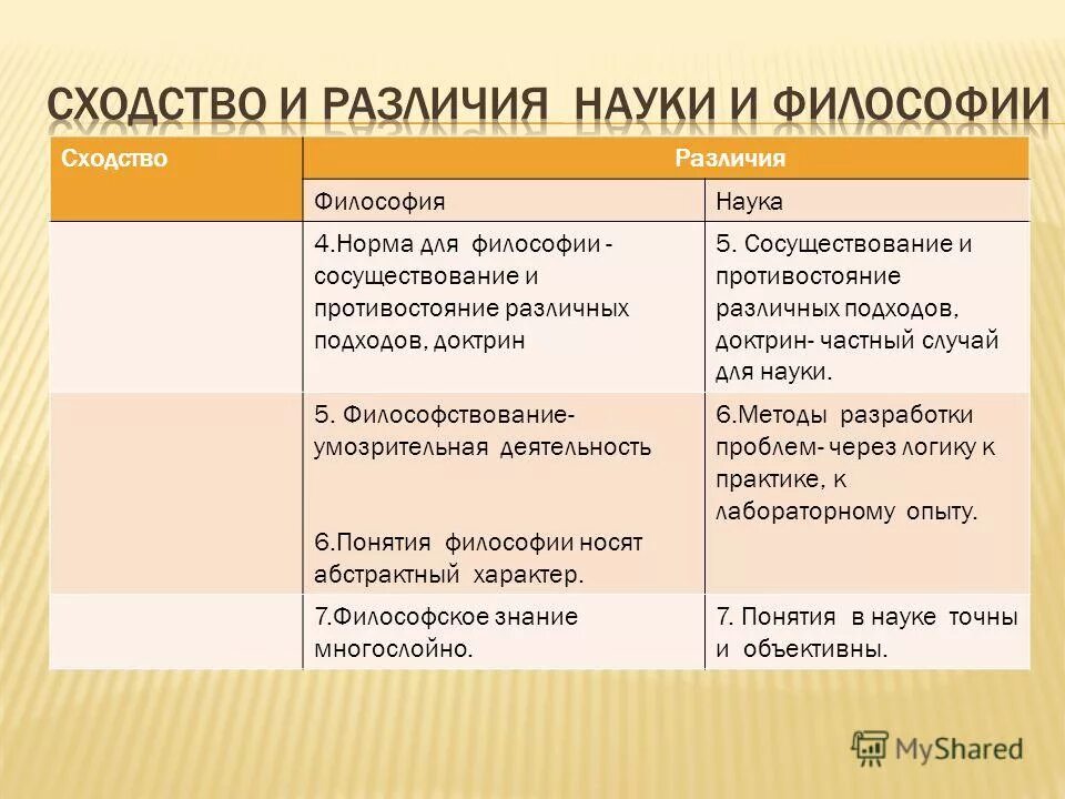 Сходства и различия типов экономических систем