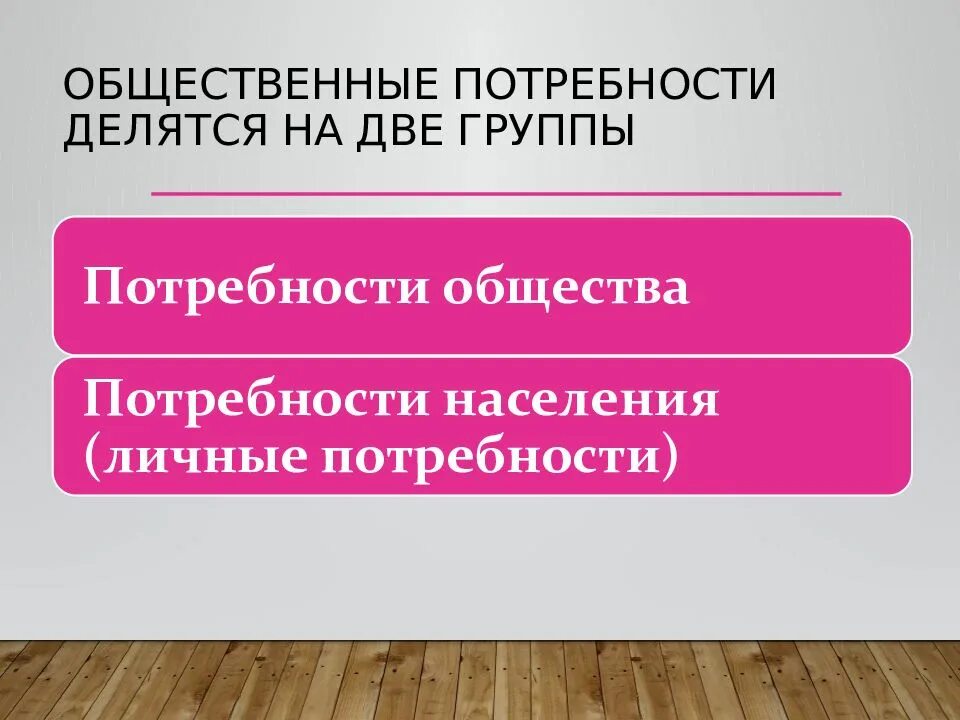 Приведите пример общественной потребности. Общественные потребности. Общественные потребности примеры. Общественные потребности человека. Потребности делятся на две группы.