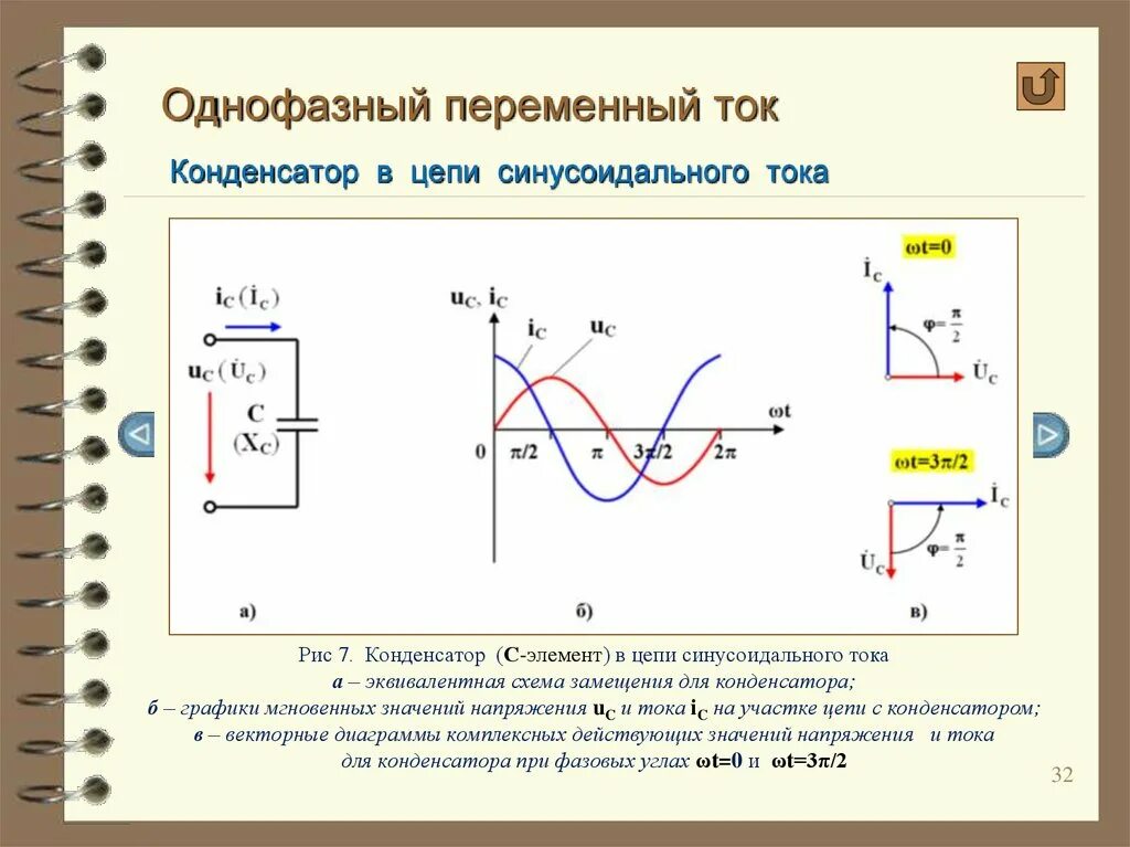Сдвиг фазы конденсатором схема. Конденсатора фаза. Резистор и катушка индуктивности в цепи переменного тока. Конденсатора фаза. Сдвиг фаз между током и напряжением на конденсаторе.