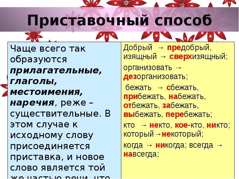 Слово предобрый. Слова образованные приставочным способом. Слова образованные приставочспособом. Приставочный способ образования слов. Приставочный способ образования слов примеры существительных.