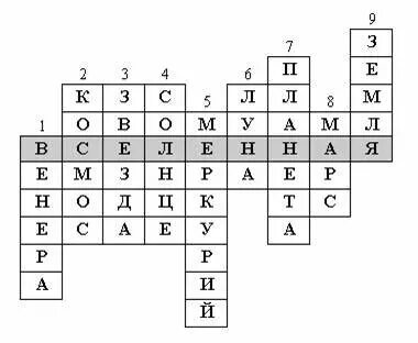 Земля кроссворд 4 буквы