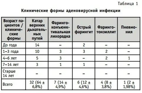Сколько держится температура при инфекции у ребенка