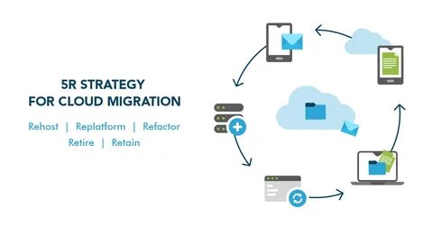 Add migration