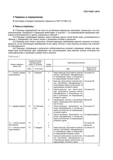 Требования зерна