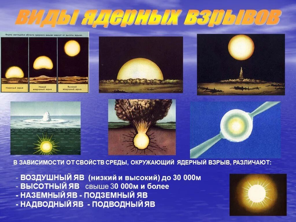 Назовите виды ядерных взрывов. Типы ядерных взрывов. Типы ядерного взрыва. Виды взрывов ядерного оружия. Типы ядерного взрыва.
