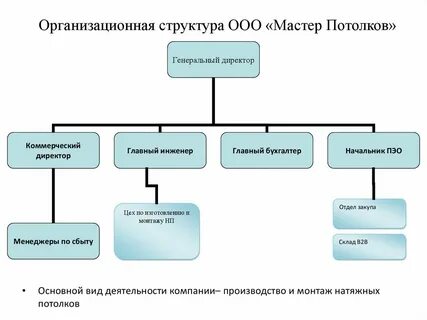Полная структура
