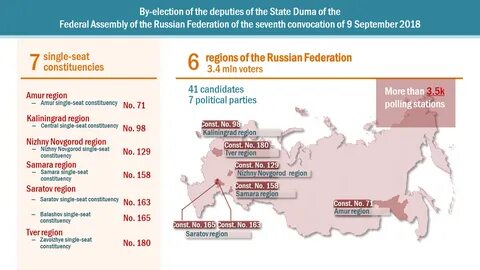 Выборы депутатов одномандатным округам