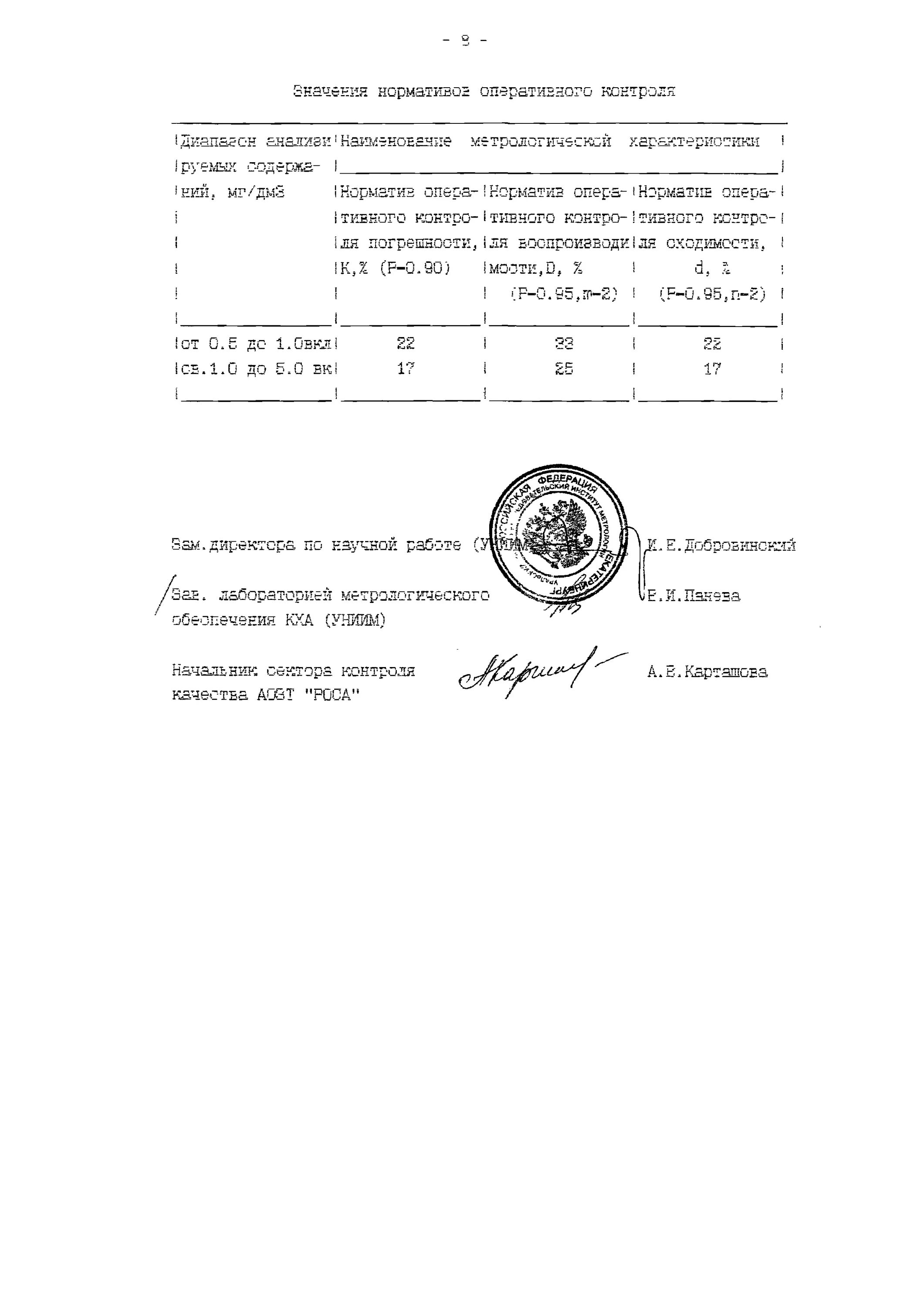 Мви. Мн 5731-2016. Мви. Мви 01. Мви 01.