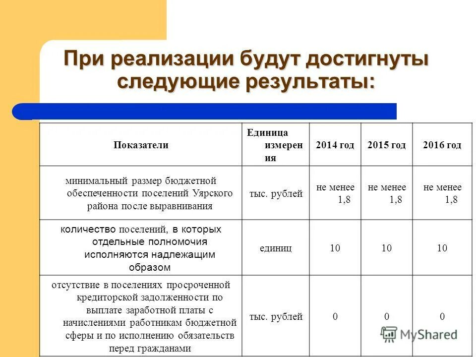 Достичь следующие результаты. Достичь следующие результаты. Соотношение кальция и фосфора норма в рационе. План мероприятий для достижения показателей результативности. Экспериментальные исследования мышления.