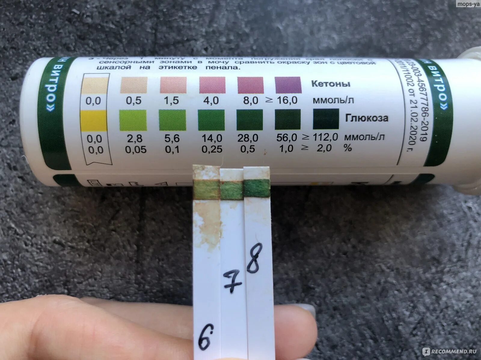 Полоски индикаторные Биосенсор Уриглюк 1. Тест-полоски Кетоглюк-1. Кетоглюк-1 тест-полоски расшифровка. Тест-полоска Кетоглюк-1 аналог.