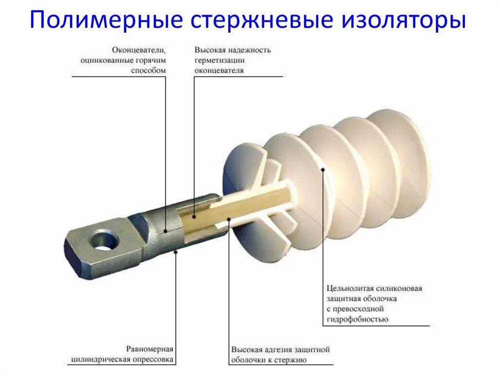 Отделение изоляция. Вл 10 кв на полимерных изоляторах. Изолятор высоковольтный линейный устройство. Изоляторы линейные подвесные стержневые полимерные. Изолятор керамический штыревой опорный.