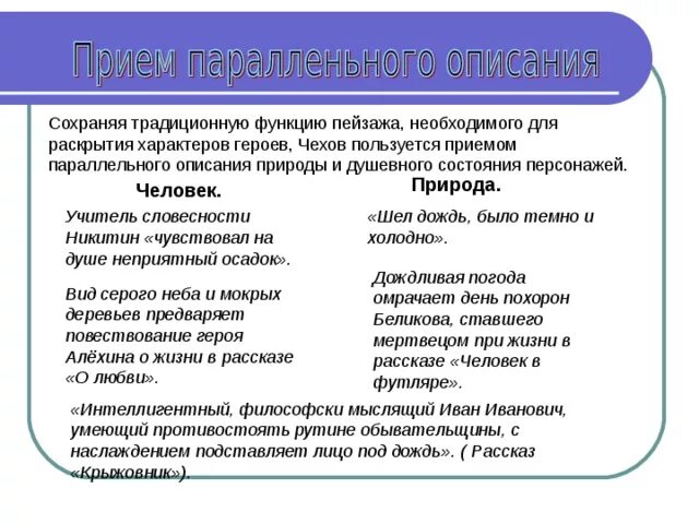 Какова главная функция описаний природы в романе. Художественные детали в рассказе крыжовник. какова роль описаний природы в рассказе крыжовник. пейзаж в рассказе крыжовник. пейзаж в рассказе крыжовник чехова.