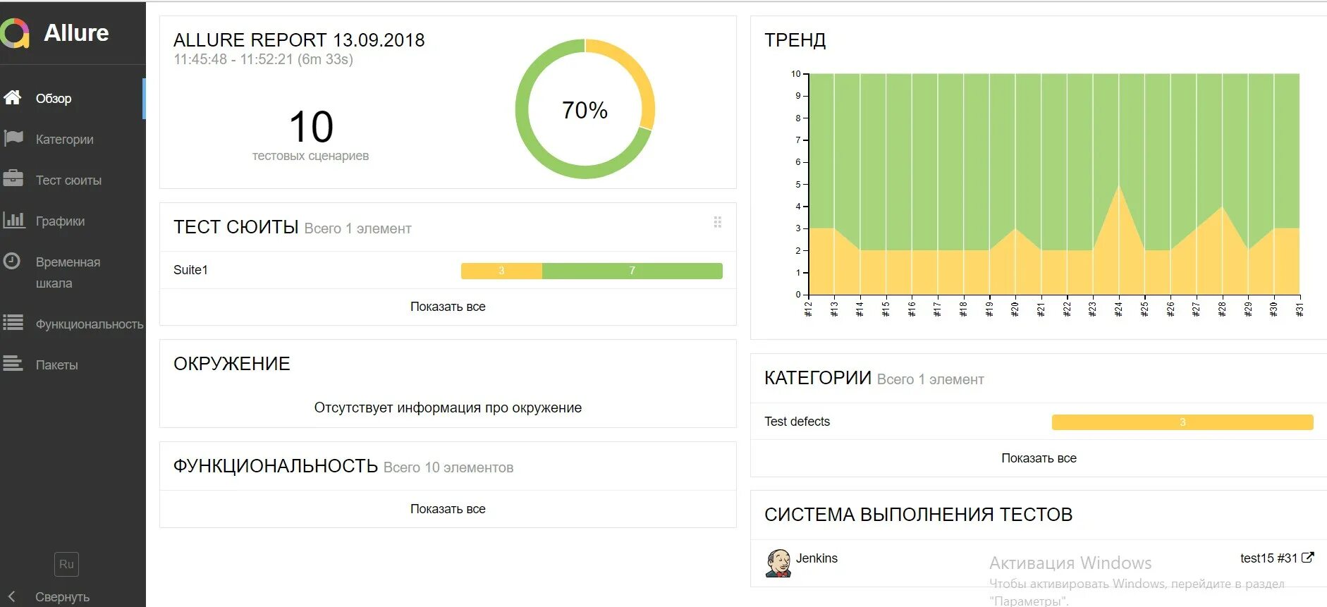 Allure отчет. Allure отчет о тестировании. Allure Jenkins. Allure отчеты по тестированию. Allure report