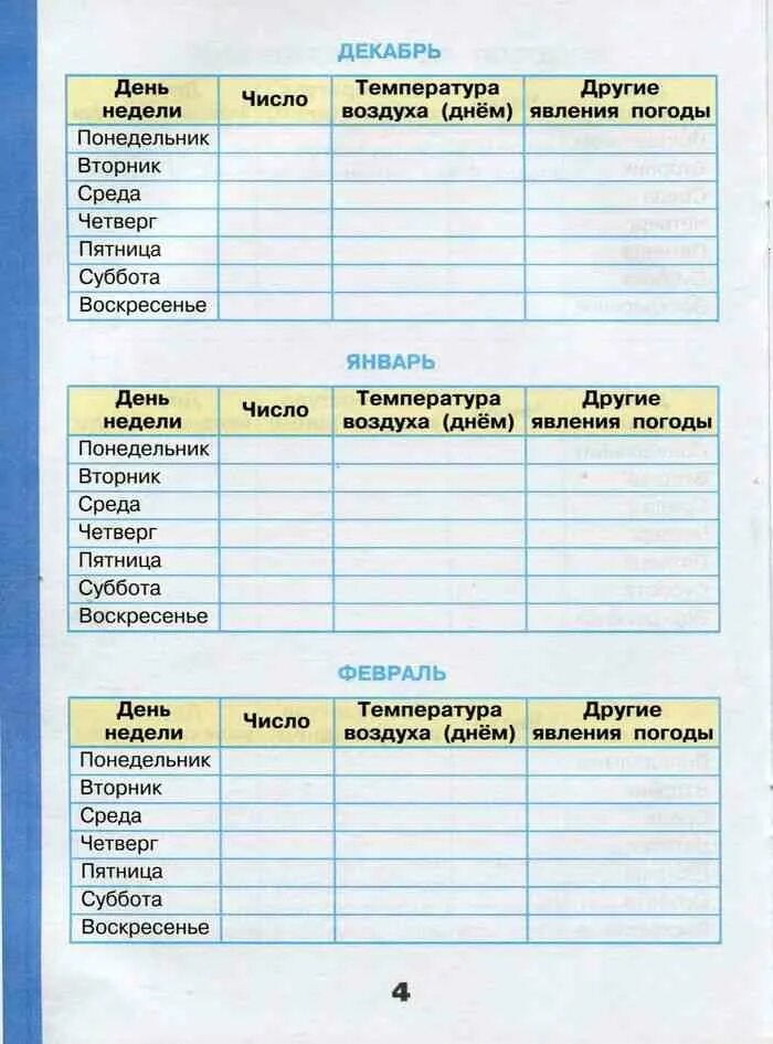 Научный дневник окружающий мир 3 класс плешаков