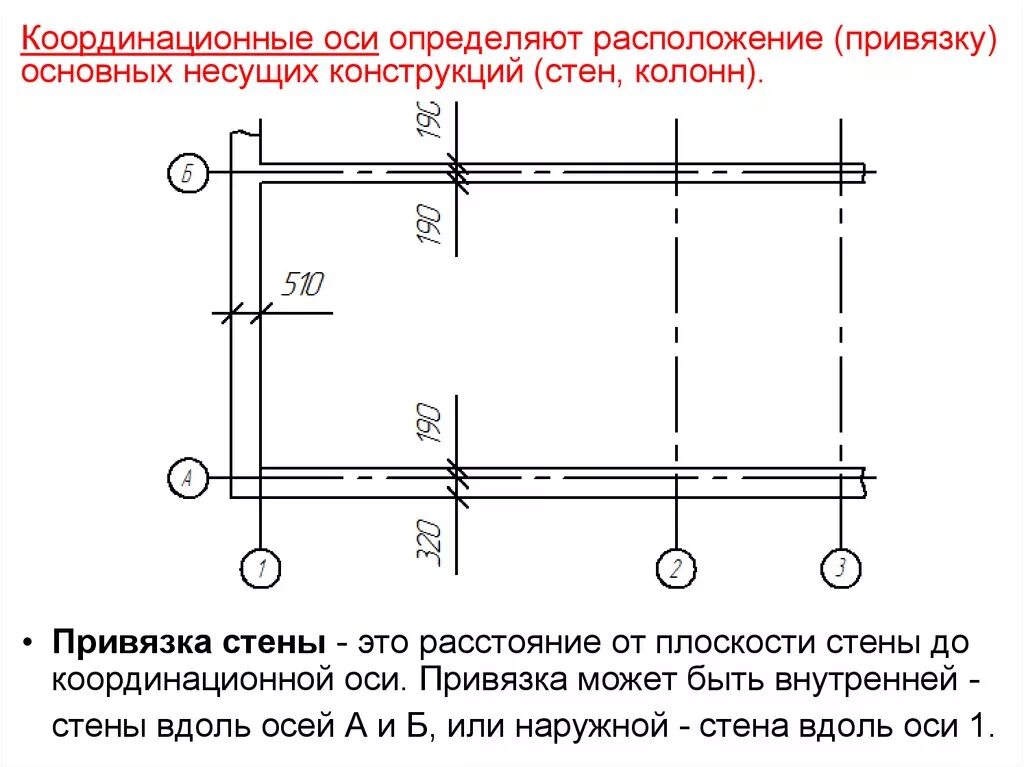 Привязка панельных несущих наружных стен составляет. Расстановка осей в кирпичных стенах. Привязка кирпичных стен к осям. Расстановка осей на строительных чертежах.