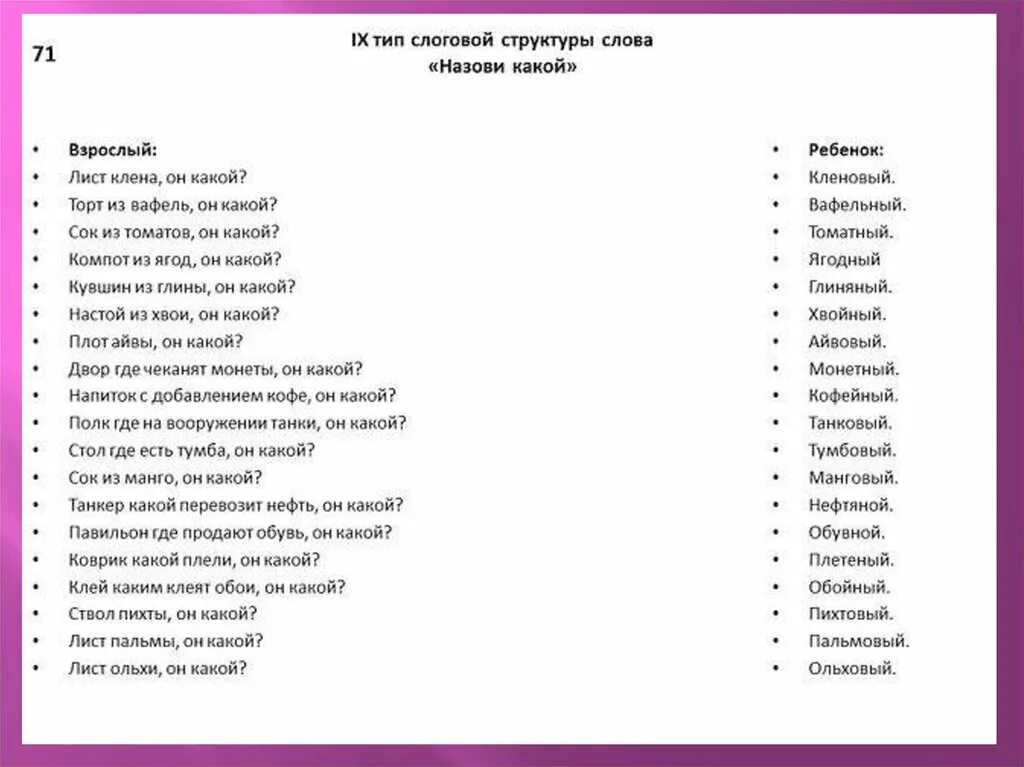 Слова сложной слоговой структуры для дошкольников. Слоговая структура слов сложной слоговой структуры. Слоговая структура слова в логопедии. Слоговая структура 3 Тип задания. Слова 7 слоговой структуры