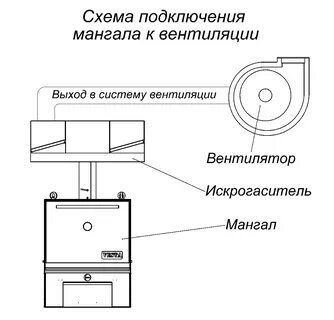 Схема подключения вентиляции