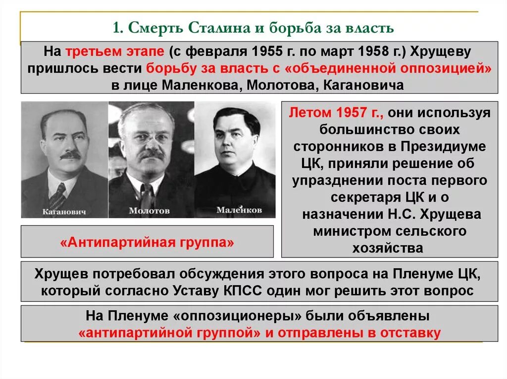 Маленков 1953 Сталин. Хрущев этапы борьбы за власть. Сталин Берия Хрущев Маленков. Борьба Хрущева за власть после смерти Сталина. Антипартийная группа период