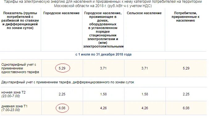 Тарифы на электроэнергию в россии сильно различаются. Дневной и ночной тариф на электроэнергию. Счётчик электроэнергии дневной и ночной тариф. Тариф день ночь электроэнергия. Время дневного и ночного тарифа электроэнергии в 2021.