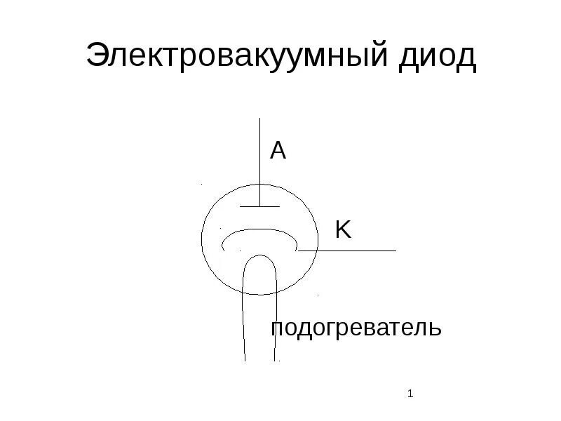 Прямой диод схема. Электровакуумный диод. Электровакуумная лампа схема. Вакуумный диод схема с обозначениями. Электровакуумный диод обозначение.