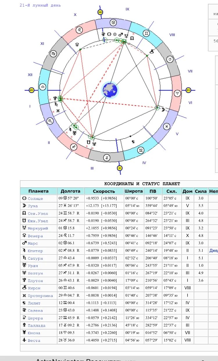Сила натальной карты. Расшифровка планет в натальной карте. Значок Марса в натальной карте.