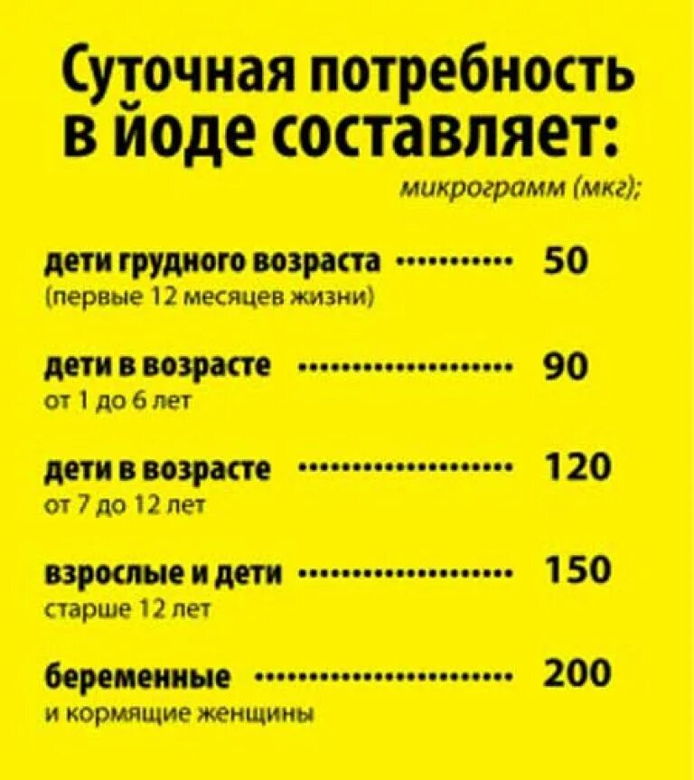 Суточная норма йода взрослого. Суточная потребность в йоде.