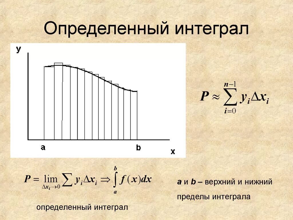 Определённый интеграл. Границы интегрирования. Рисунок определенного интеграла. Верхняя и нижняя граница интеграла. Верхний и нижний интеграл