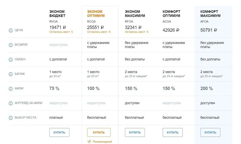Тариф эконом билет сколько стоит. Комфорт тариф самолет Москва Владивосток. Сколько стоит эконом класс. Тариф эконом l и эконом v.