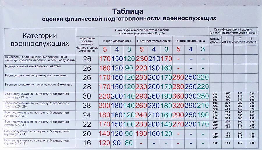 Нфп калькулятор баллов