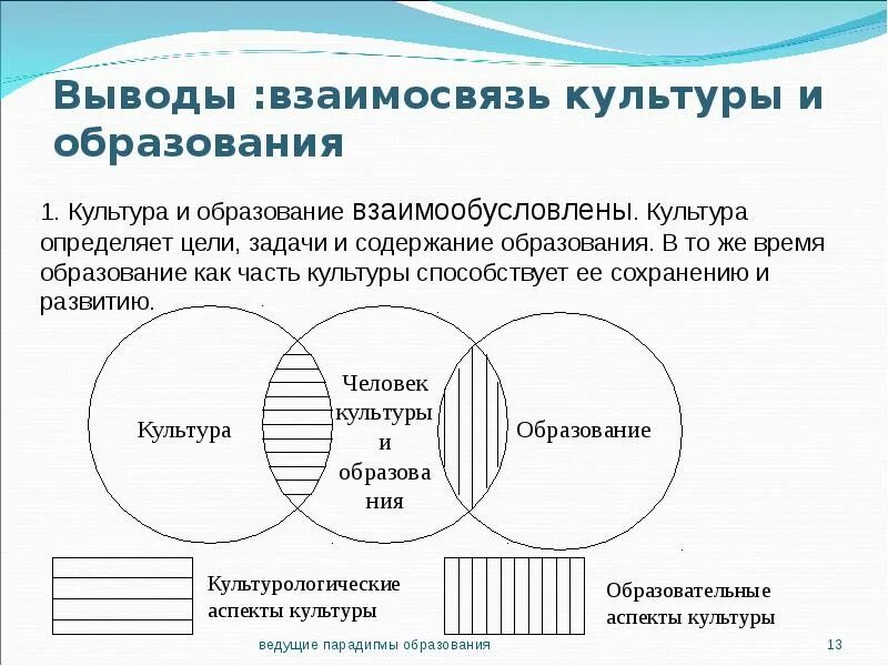 Влияние образования на культуру общества. Взаимосвязь культуры и образования. Связь культуры и образования. Соотношение образования и культуры. Охарактеризуйте взаимосвязь образования и культуры.