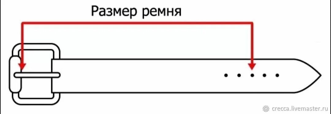 Ремень мужской размер как определить. Как измерить длину ремня. Как определить длину ремня. Как правильно выбрать размер ремня. Как правильно измеряется длина ремня.