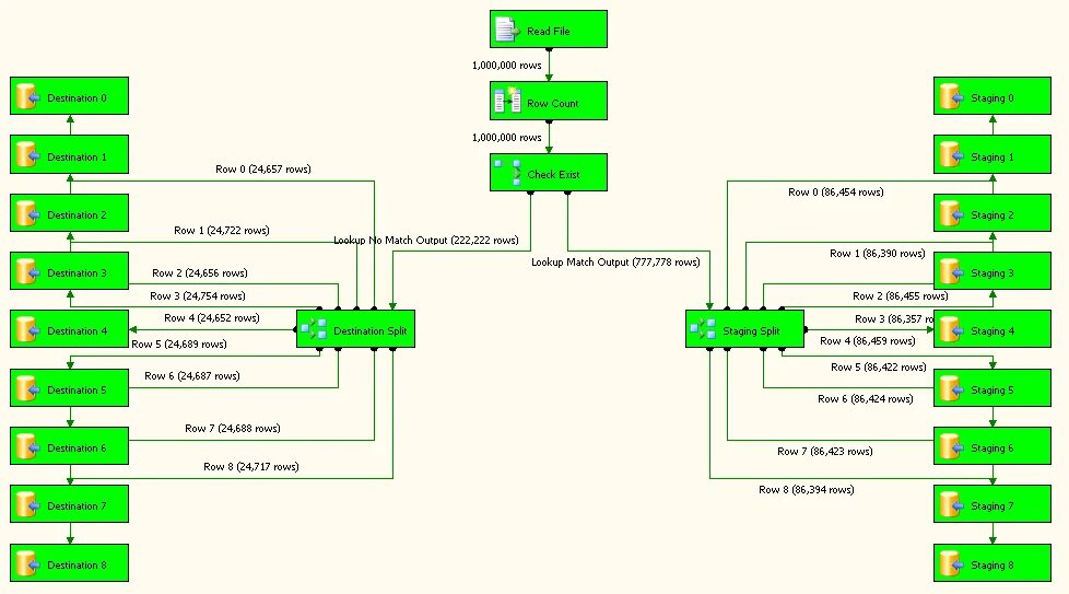 Ssis 080. Ssis 453. Параллельные вычисления ssis. Ssis. Ssis 453.
