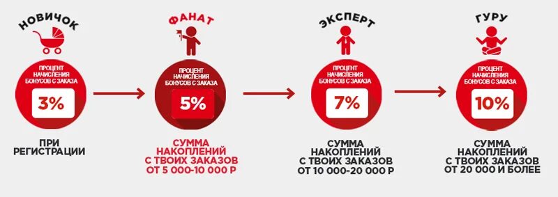 Программа лояльности вб. Программа лояльности вб