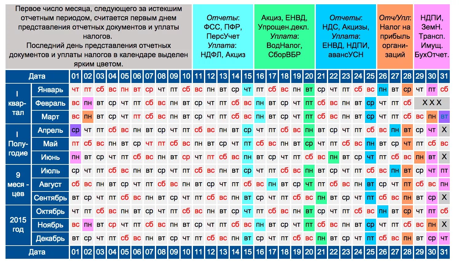 Календарь налогов ип на усн. Налоговый календарь. Календарь отчетности бухгалтера. График предоставления отчетов. Таблица сдачи отчетности.