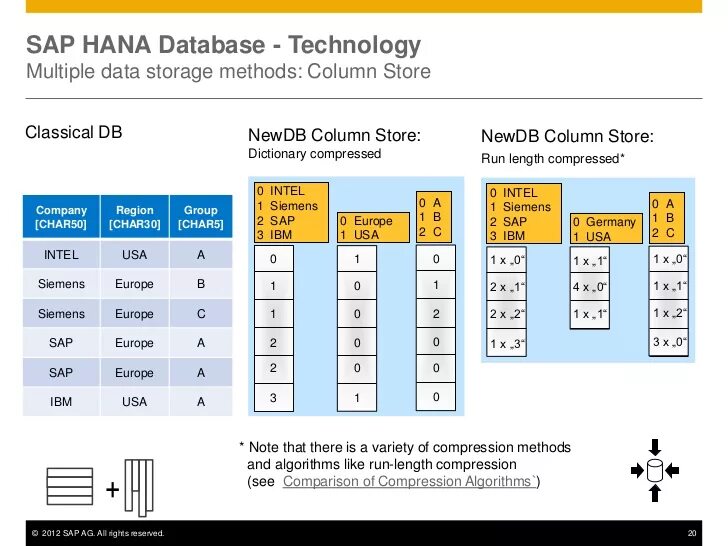 Column store. Columnar databases. Wide column Stores. Database columns for Clothing Company.