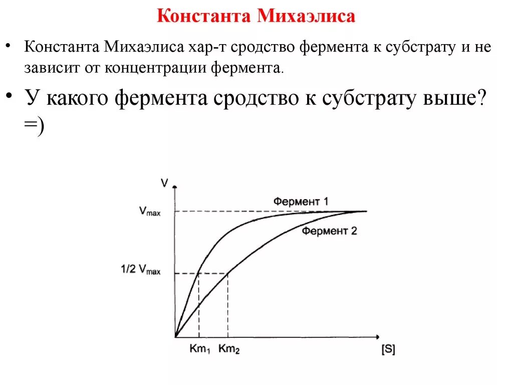 Зависимость ферментов от концентрации субстрата. График зависимости ферментативной реакции от концентрации фермента. Константа Михаэлиса величины для ферментов. Характеристика константы Михаэлиса-Ментен. Константа Михаэлиса ферментативной реакции.