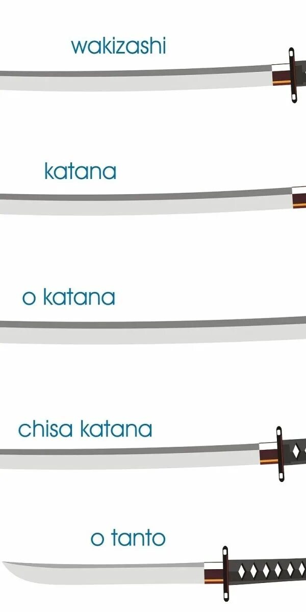 Какая длина меча. Катана тати и вакидзаси. длина меча самурая катана. катана вакидзаси размеры. чертежи катана вакидзаси.