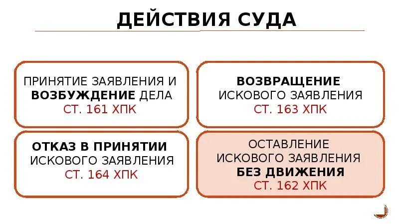 Стадия искового заявления. Возбуждение производства по делу. Действие судов. Связи с возбуждением производства по принятием арбитражным судом.