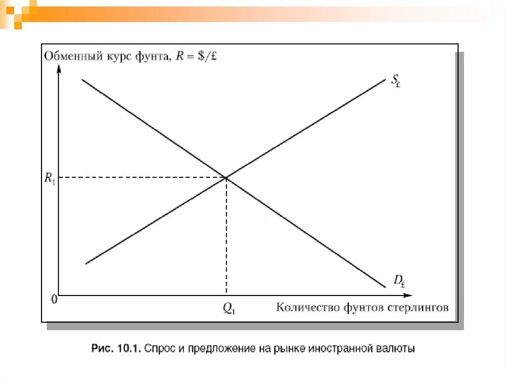 Модели валютных курсов. Модель фиксированных валютных курсов. модель с фиксированным размером заказа. спрос и предложение иностранной валюты. фиксированный валютный курс.