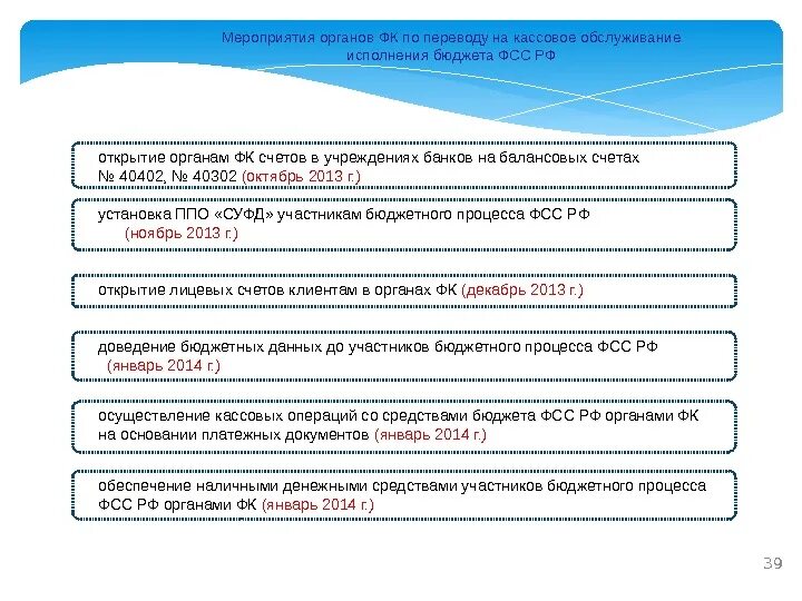 Кассовое обслуживание государственного бюджета. Кассовое обслуживание исполнения бюджетов бюджетной. мероприятия пфр. счета бюджетов открываются на балансовых счетах. кассовое обслуживание исполнения бюджета предусматривает.