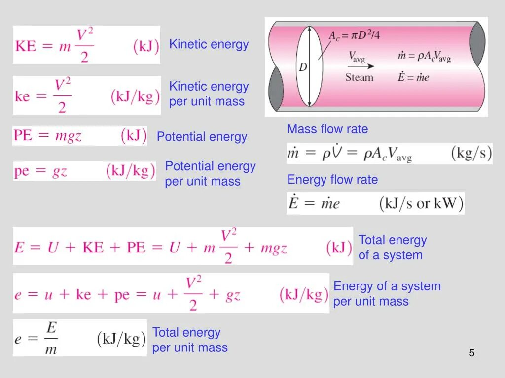 Energy units. Kinetic Energy Unit. Unit of Flow rate. Mass Flow rate. Mass Flow rate Unit.