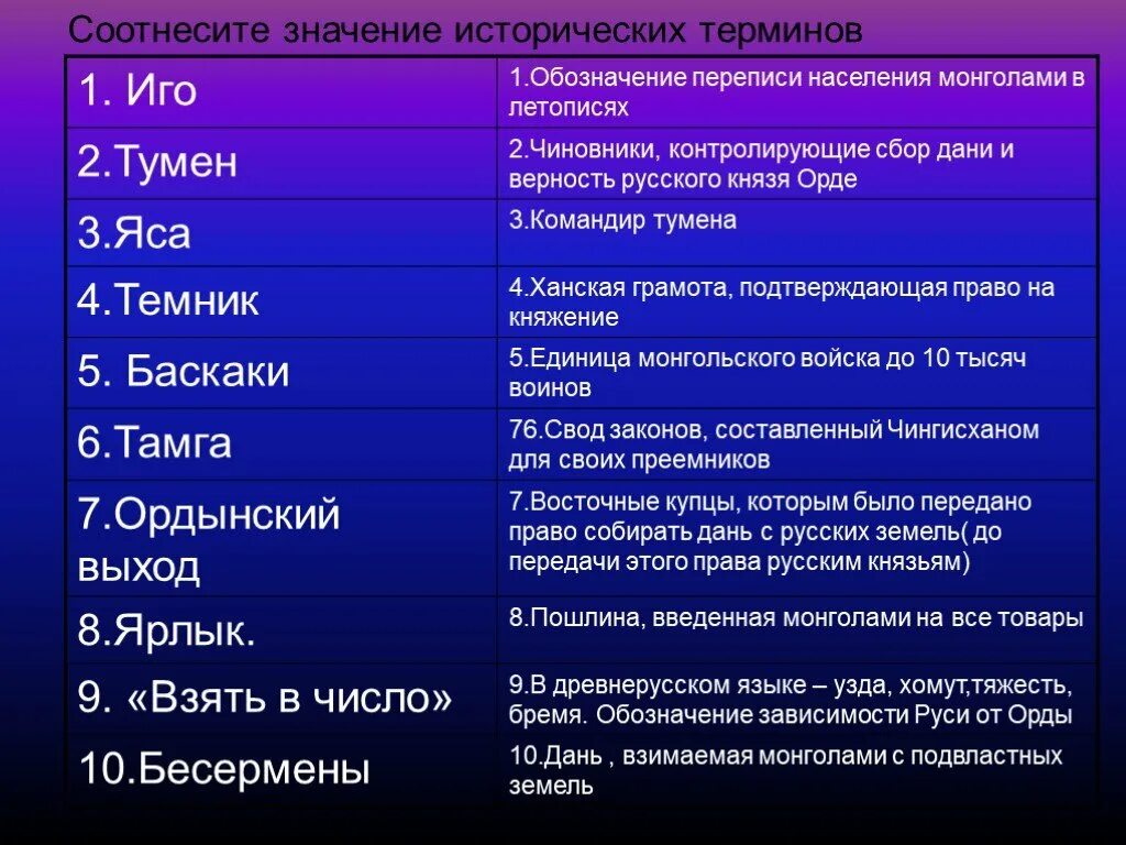 Что значит 10 01. Исторические термины. Исторические понятия. Термины по истории. Исторические термины по истории.