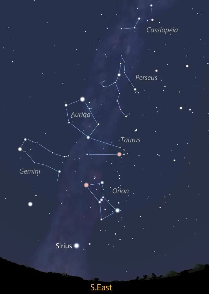 Через какие созвездия проходит млечный путь. Пояс Ориона Созвездие и большая Медведица. Созвездие Ориона и большая Медведица на карте звездного неба. Созвездие Орион и большая Медведица расположение на небе. Созвездие Ориона на карте звездного неба.